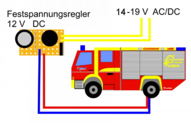 Auf die Farben achten